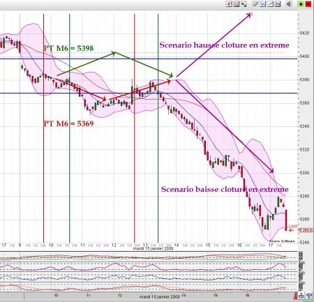 TPM6, bijou de precision intraday ....