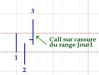 Interlude dominical