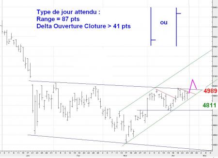 ALERTE TRADING du 25/04/2008
