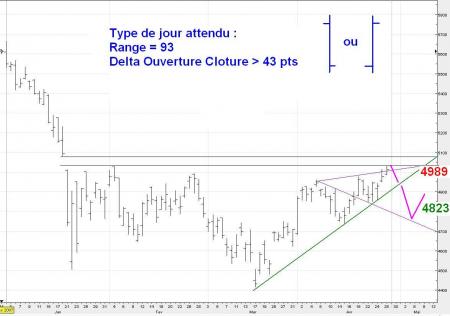 ALERTE TRADING du 29/04/2008