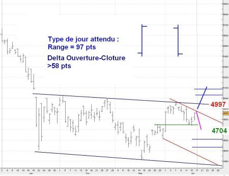 ALERTE TRADING du 17/04/2008