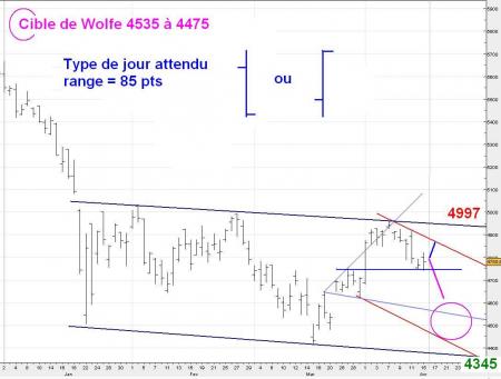 ALERTE TRADING du 16/04/2008