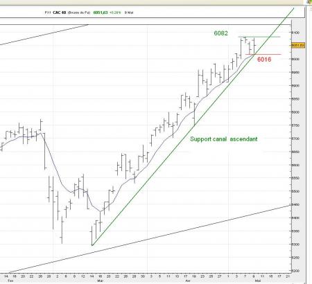 Brief du 09/05/2007  