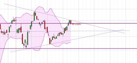 Point INTRADAY 