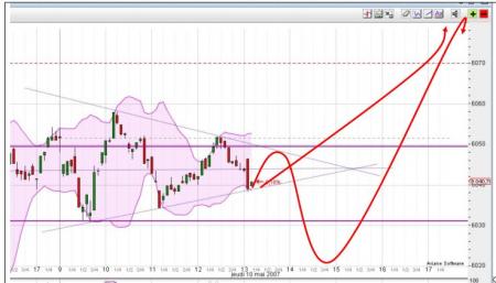 Sortie de triangle ? Choix probable 