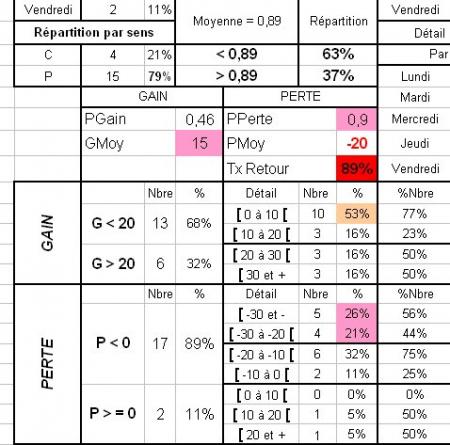 Statistiques sur mon Pt Sixman 6020 à 13H25