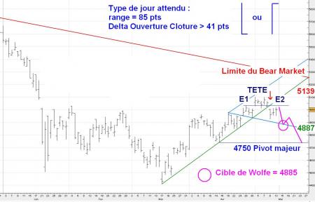 ALERTE TRADING du 14/05/2008