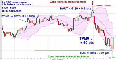 Zoom TPM6 : PT M6 de Retour du 16/05 + 1800 