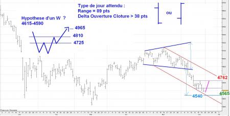 ALERTE TRADING du 20/06/2008