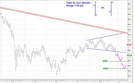 ALERTE TRADING au 10/06/2008