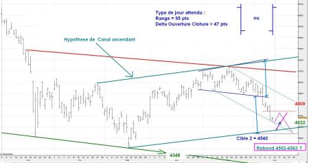 ALERTE TRADING du 13/06/2008