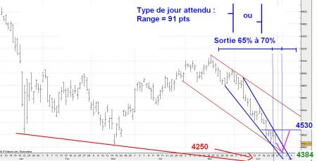 ALERTE TRADING du 27/06/2008