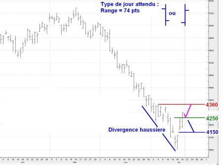 ALERTE TRADING du 21/07/2008