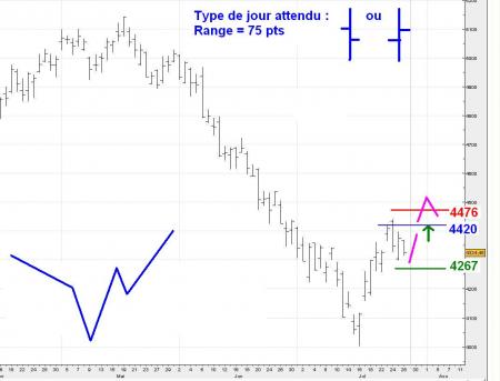 ALERTE TRADING du 29/07/2008