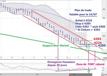 Chute du CAC40, exubérance irrationnelle ou tendance de fond ?