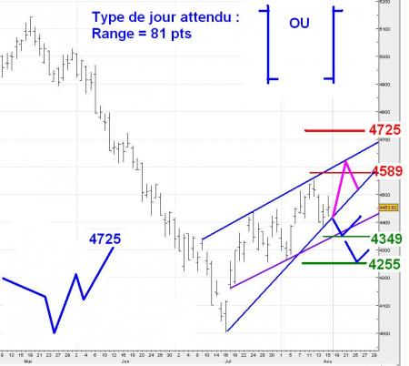 ALERTE TRADING du 18/08/2008