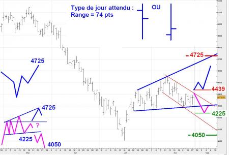 ALERTE TRADING du 28/08/2008