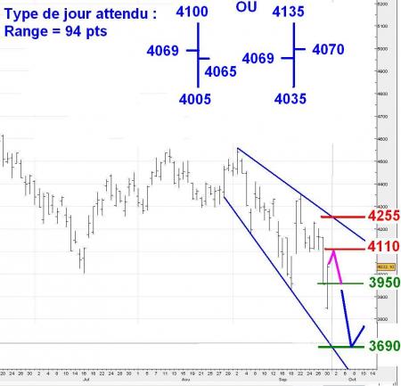 ALERTE TRADING du 01/10/2008 