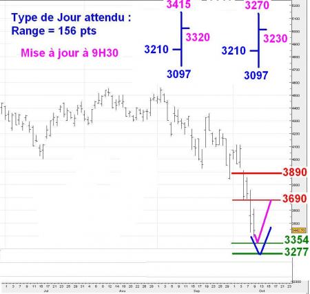 ALERTE TRADING du 10/10/2008