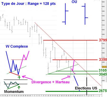 ALERTE TRADING du 27/10/2008
