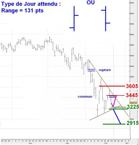 ALERTE TRADING du 23/10/2008 
