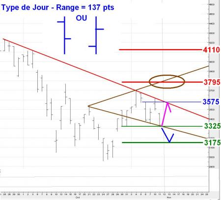 ALERTE TRADING du 12/11/2008