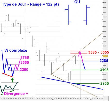 ALERTE TRADING du 03/11/2008 