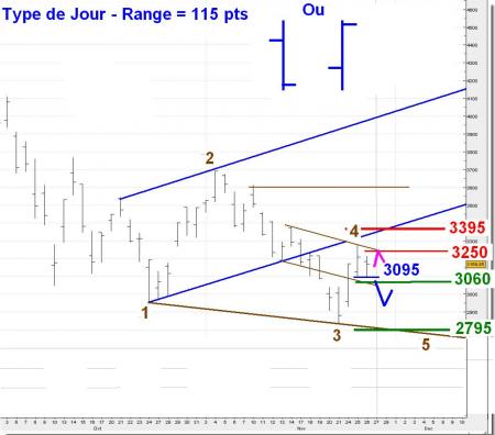 ALERTE TRADING du 27/11/2008 