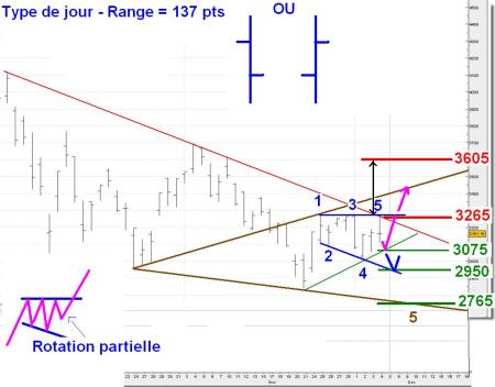 ALERTE TRADING du 05/12/2008