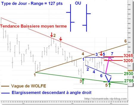 ALERTE TRADING du 08/12/2008